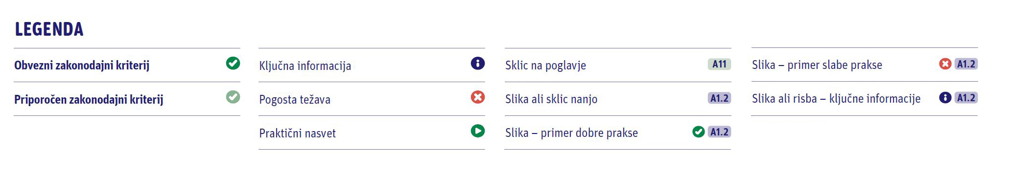 Slika prikazuje legendo, ki je uporabljena v priročniku